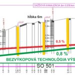 Bezvýkopová výstavba gravitačnej kanalizácie DN 300 -278m